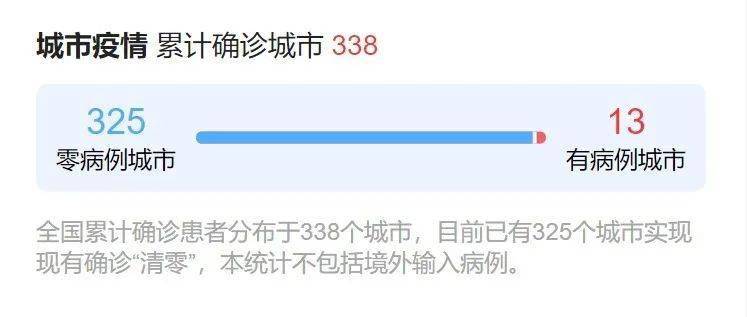 全球疫情动态，抗疫进展及未来展望