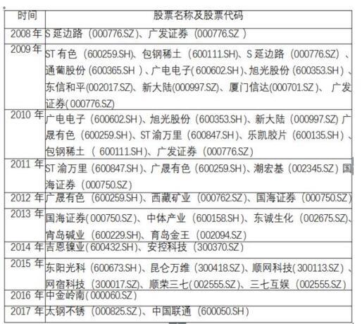 王素芳股市动态与日常生活故事揭秘