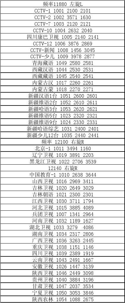 中9卫星参数更新，最新技术动态及未来展望
