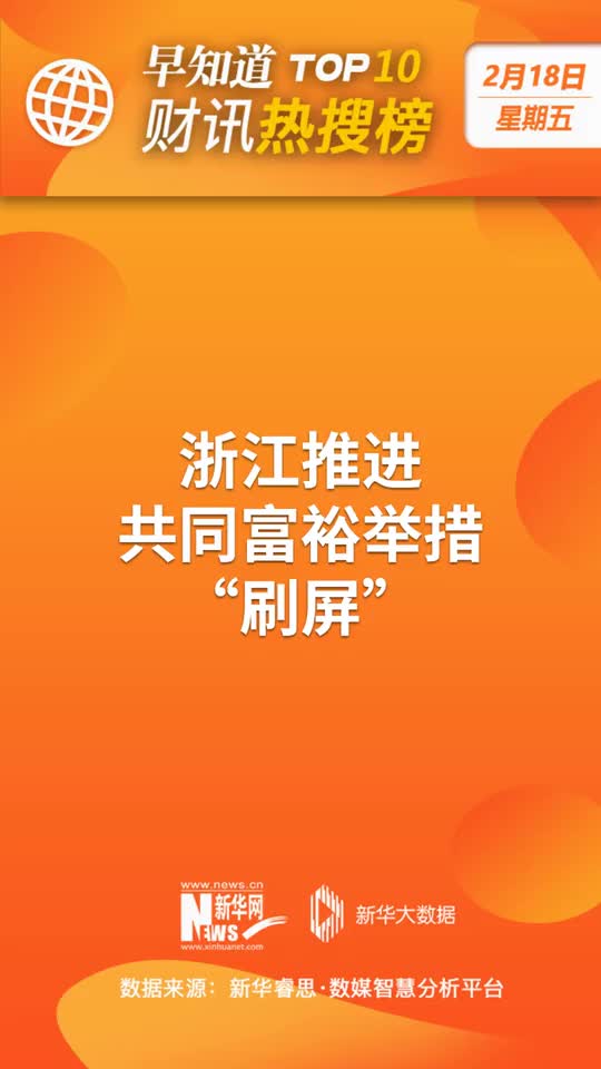 最新财经资讯动态更新