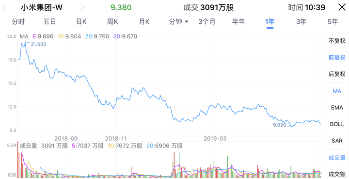 发展历程