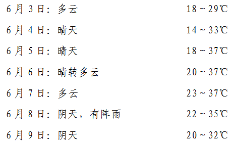 眉县最新天气预报及获取指南