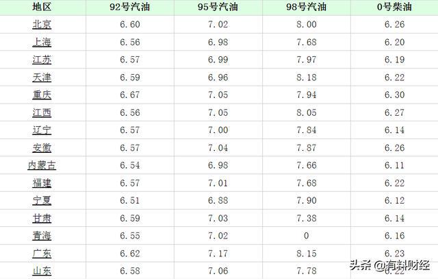江苏92号汽油最新价格探讨与更新资讯