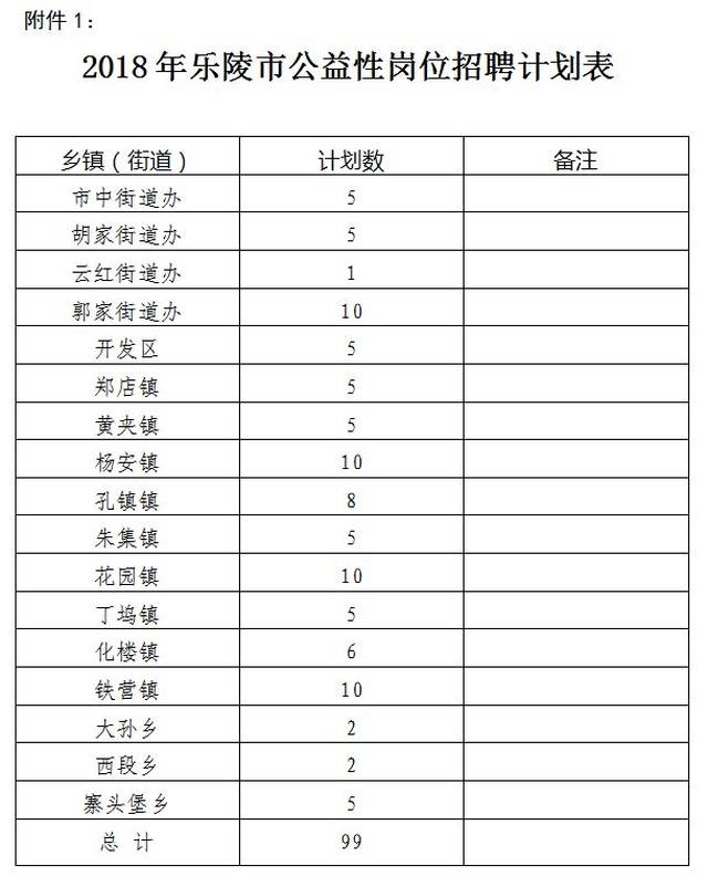 乐陵最新招工信息概览，全面招聘动态一网打尽