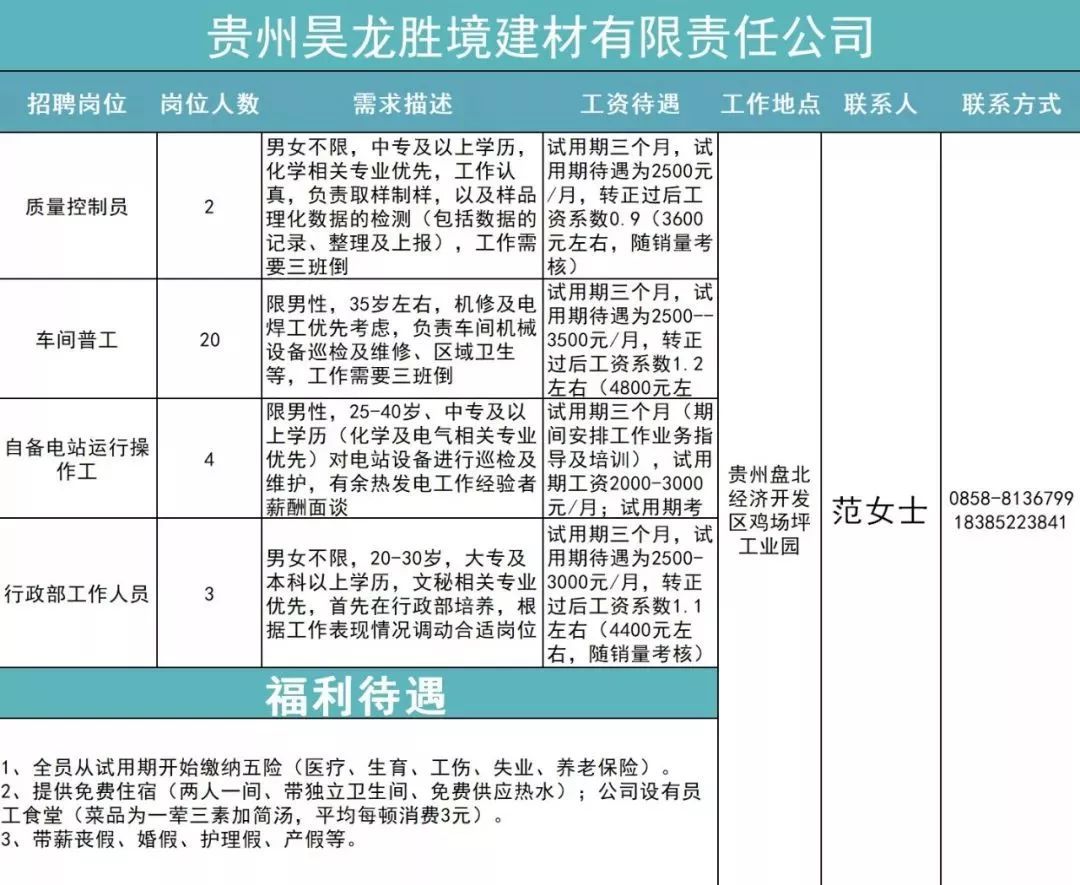 六盘水招聘网最新招聘，职场新动向与时代脉搏同步更新